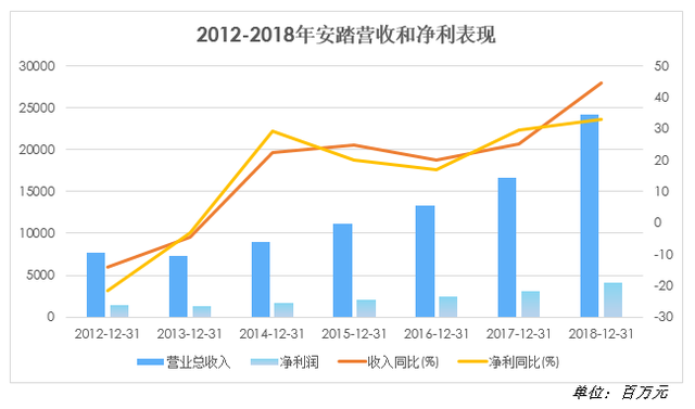 安踏超越李宁、逐渐占领市场不能不知道的4个关键