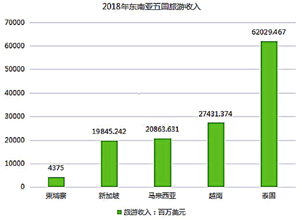 为什么泰国房产成为众多中国名人眼中的“香饽饽”？