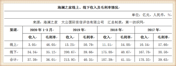 负债154亿但偿债能力强！向华强代言的海澜之家为国产男装变形象