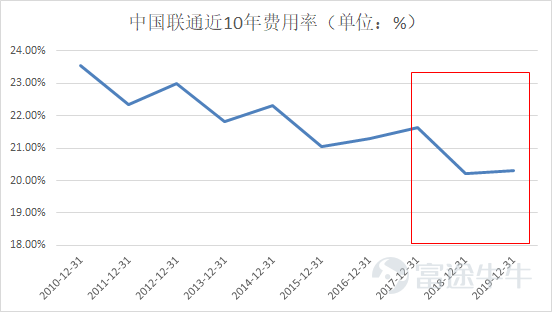 国企改革究竟在改什么？—改革脉络全梳理