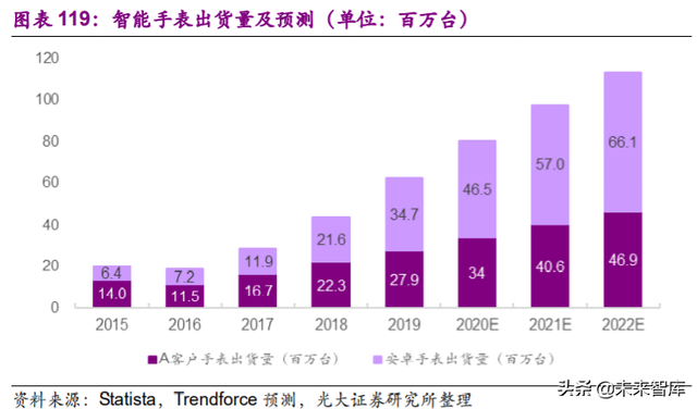 电子行业113页深度报告：一个世界，两套系统，加速创新和替代