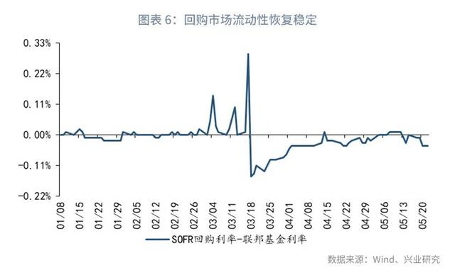 警惕黄金破位风险—汇率与贵金属市场聚焦2020年