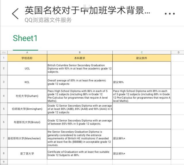 英国各名校对于国内中加班GPA录取分数线汇总！
