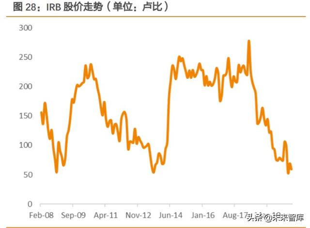 REITs大潮下的冷思考：有哪些不得不正视的问题