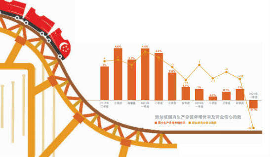 解封复工后的第2周，新加坡街头仍“空荡荡”，商铺叫苦连连