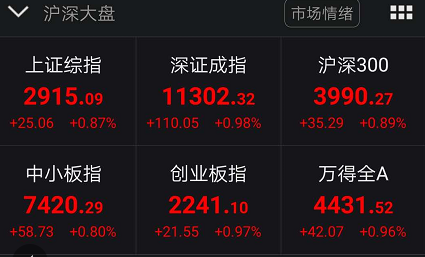 事情正在起变化？美国突发大消息，华为概念股集体暴涨！外资半天猛加仓45亿，释放什么信号？