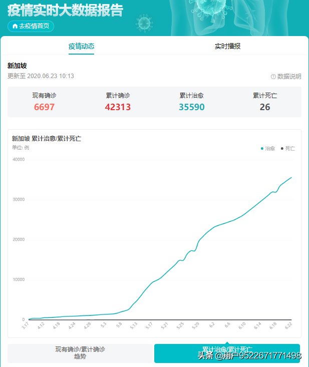 2020年6月最新最全新加坡疫情、签证、航班、入境政策动态信息