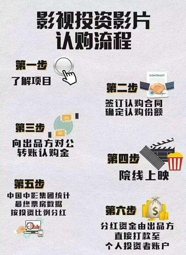 为啥中国电影每年有这么多炮灰电影？它们都是怎么拍出来的？