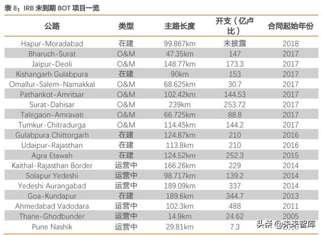 REITs大潮下的冷思考：有哪些不得不正视的问题