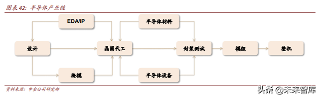 电子产业链迁移三大投资机会分析：海外布局，进口替代，产品创新