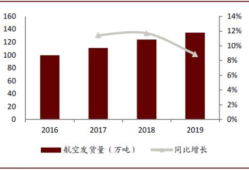 中金：新十问十答话快递