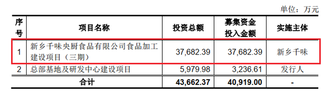 思念创始人的“新思念”：从油条发家，如今抱紧百胜大腿