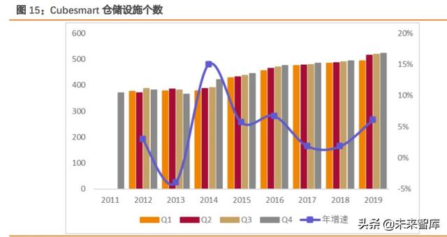 REITs大潮下的冷思考：有哪些不得不正视的问题