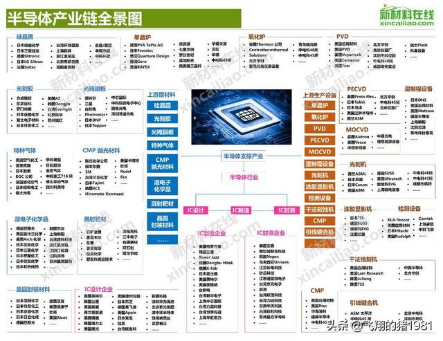 扼住命运的喉咙：带你全面了解一下“台积电”的前世今生