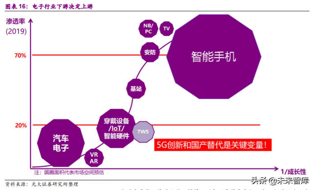 电子行业113页深度报告：一个世界，两套系统，加速创新和替代