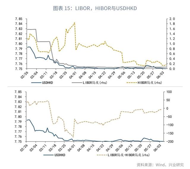 警惕黄金破位风险—汇率与贵金属市场聚焦2020年