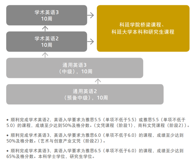 科廷新加坡新增11月语言班，更多考试选择助你搞定语言