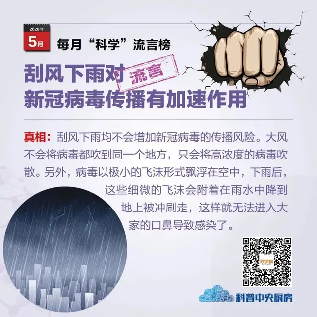 @厦门人，老年人献血可以降血脂？刮风下雨加速新冠病毒传播？