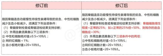 重疾险疾病定义规范修订在即：现在是买保险的好时机吗？