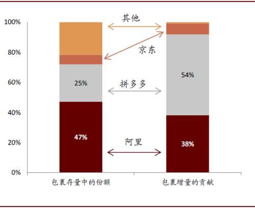 中金：新十问十答话快递