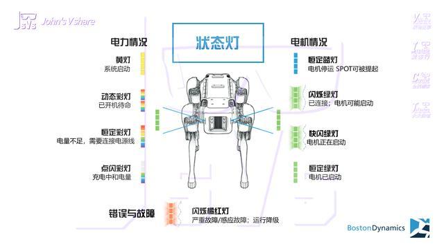 典藏~有钱难买的 波士顿动力机器狗SPOT