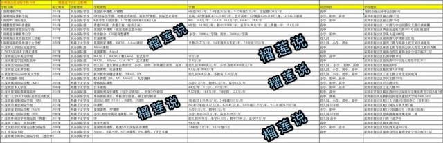 吐血整理｜2020-2021深圳73家国际化学校最全汇总