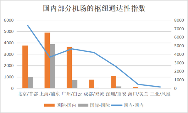 东航布局三亚航空，但打造国际枢纽的征程任重道远｜旅讯8点正