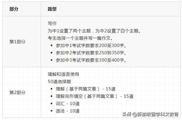 新加坡留学｜孩子超出小一免试入学年龄，怎么才能进入政府学校？