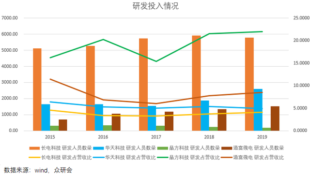 卸下包袱，背靠华为，长电科技能走多远？