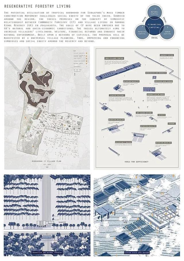 这届毕业生多能打？新加坡国立大学19年建筑系毕业生作品展