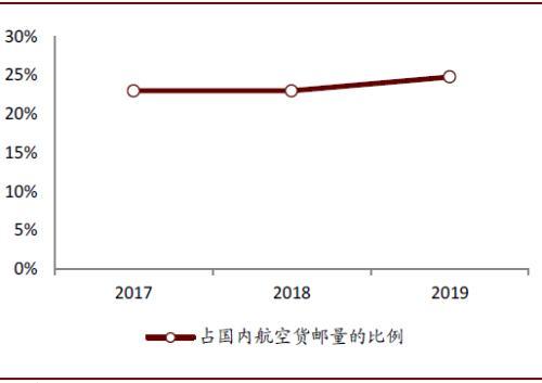 中金：新十问十答话快递