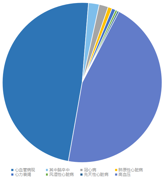 共生 · 融合 | 全民健康的关键不在于“治”而在于“防”