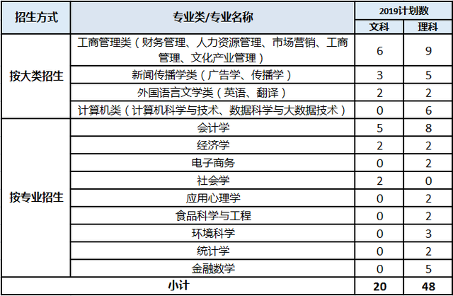 院校速递｜北京师范大学-香港浸会大学联合国际学院