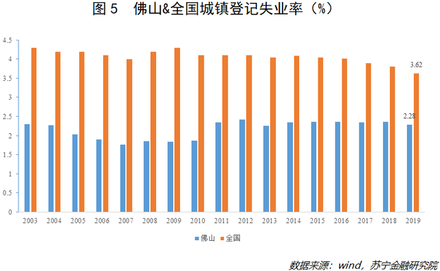 万亿GDP、跻身新一线，这座不起眼的城市凭什么？