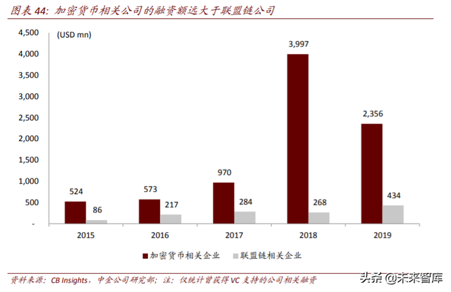 区块链专题：关注数字货币、新基建、可信经济三大投资机会