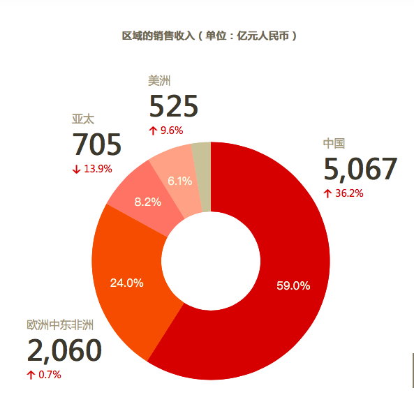 东南亚的“数字化”追赶：中国厂商下一块5G拼图浮现