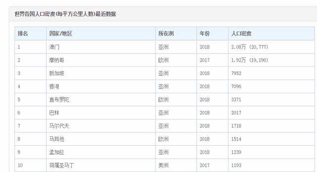 新加坡地狭人稠，密度超8000，为何不学美国向大马买地？