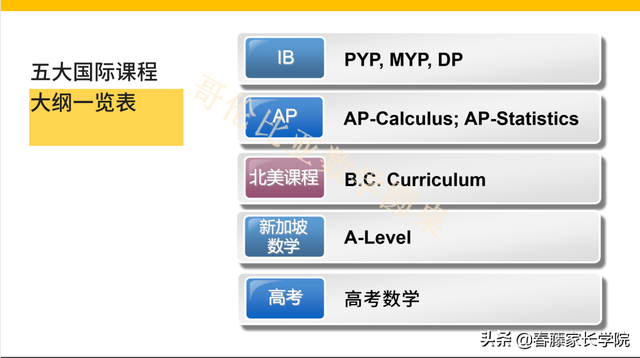 名师干货：不同年龄段的孩子，需要达到怎样的数学能力？