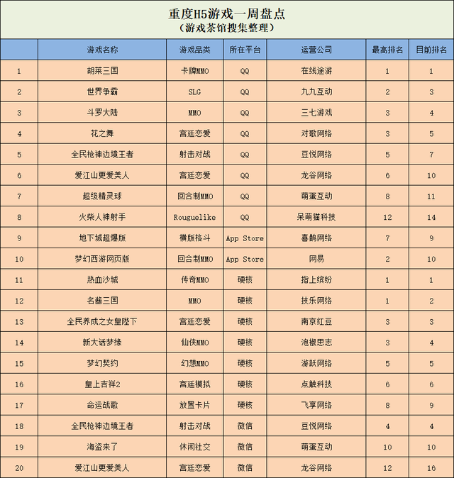 55款国产版号下发《万国觉醒》过审/FunPlus新爆款超越火器文明 | 一周要闻