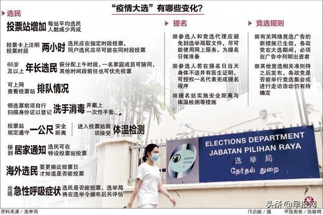 疫情恰逢大选 新加坡推新措施让选民安全投票