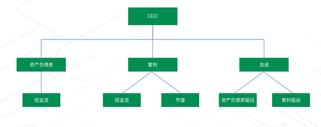 债务担保债券简介