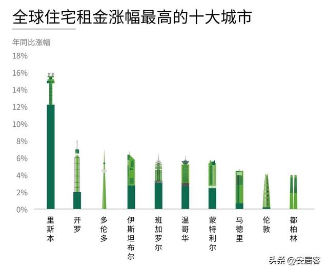 2020全球房价最贵十大城市排行榜：香港第一 深圳第五