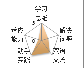 城市游侠 – 与新加坡国立大学工程系博士的科技之旅