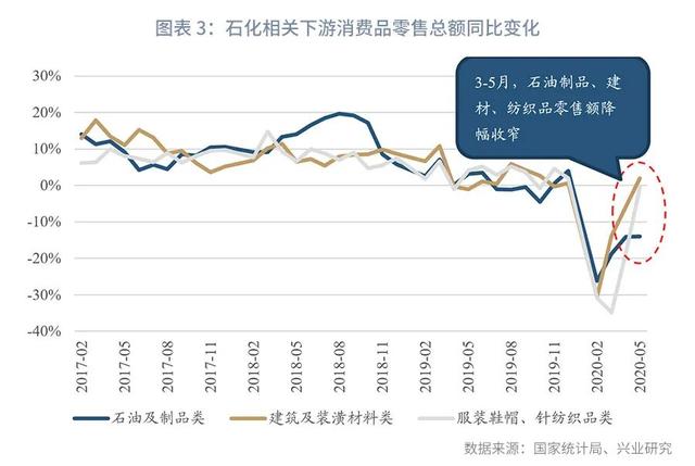 短期冲击已过，景气回升仍需等待—2020年下半年化工行业展望