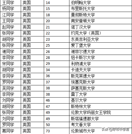 「招生」2020年呼和浩特市第十四中学美高AP班招生简章