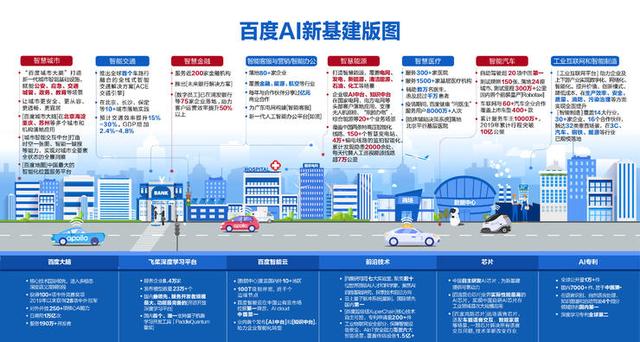 新基建的底色，百度AI如何作画？