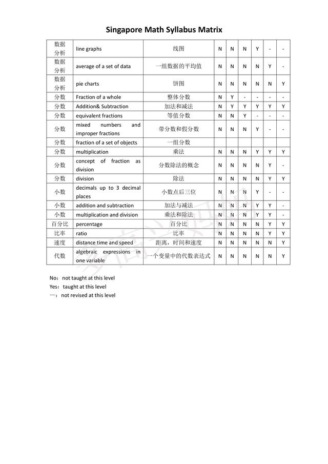 新加坡小学教学大纲