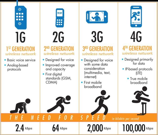 发牌一周年，我们被5G“骗”了吗？