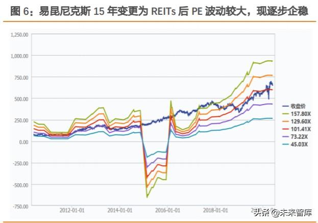 REITs大潮下的冷思考：有哪些不得不正视的问题