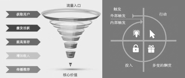 蚂蚁森林体系对支付宝的增长价值